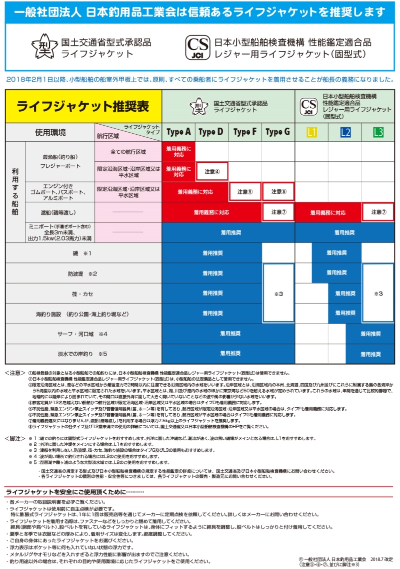 ｓｕｐ カヤック ライフジャケット 必要 宮古島 エコツアー Sup カヤックの店 Seven Seas